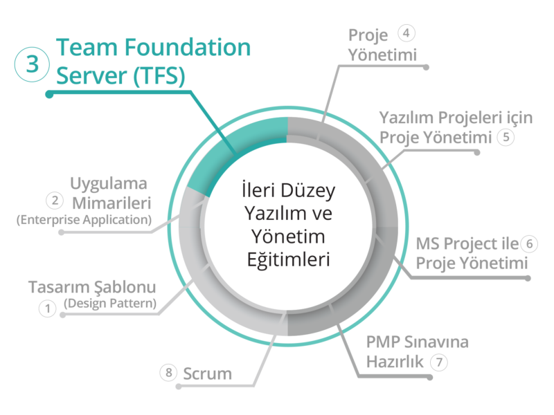 BilgiYazan-Visual Studio TFS (Team Foundation Server) Eğitimi