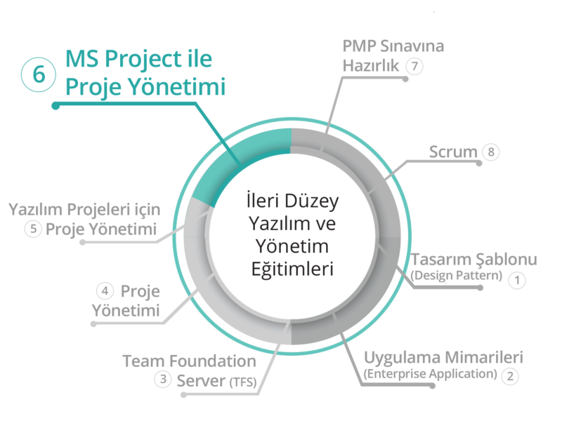 BilgiYazan-İleri Yazılım ve Yönetim Eğitimleri-MS Project ile P.Y