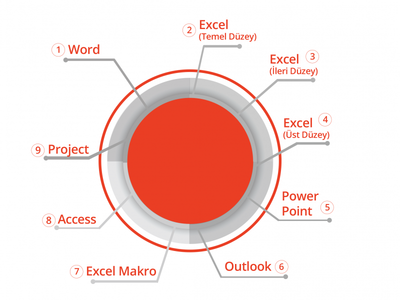 BilgiYazan-BilgiYazan Microsoft Office Eğitimleri
